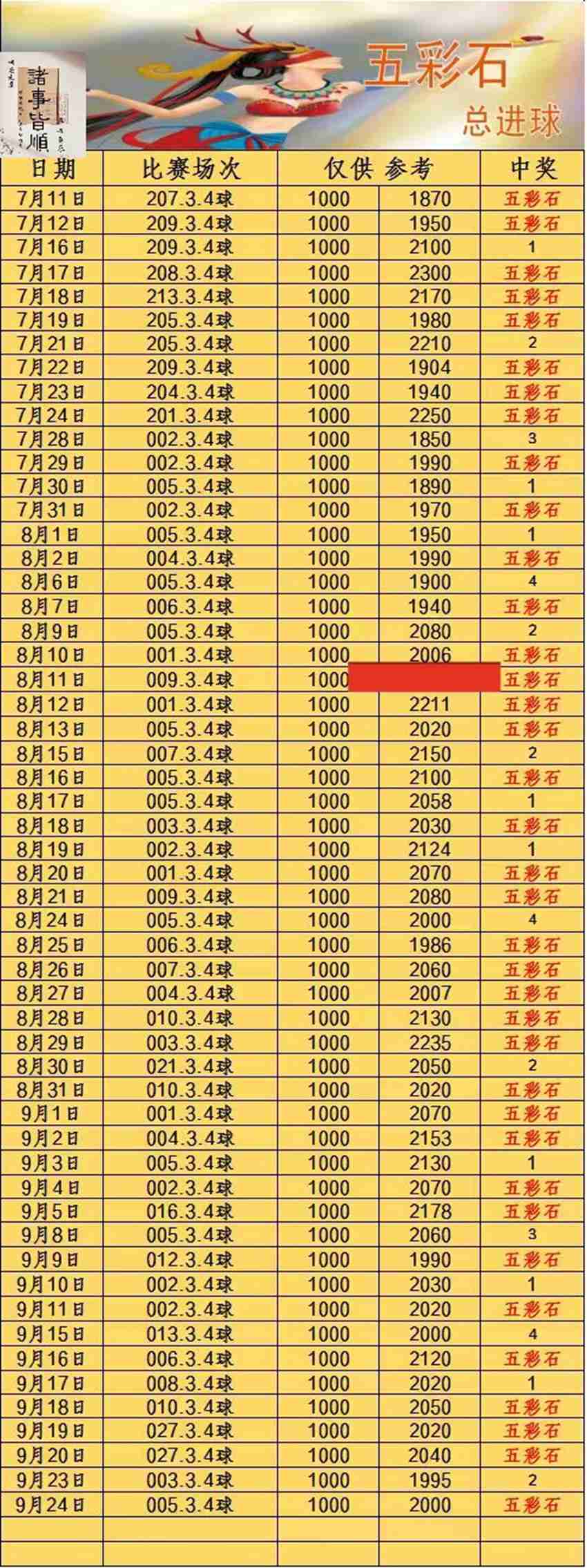9.24五彩石竞足分析推荐