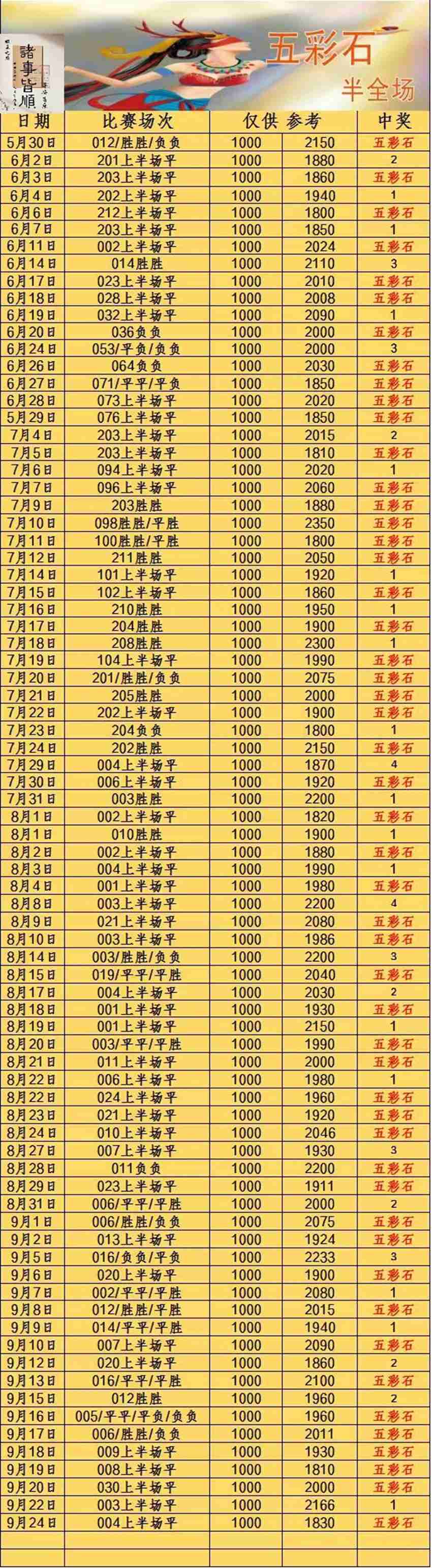 9.24五彩石竞足分析推荐