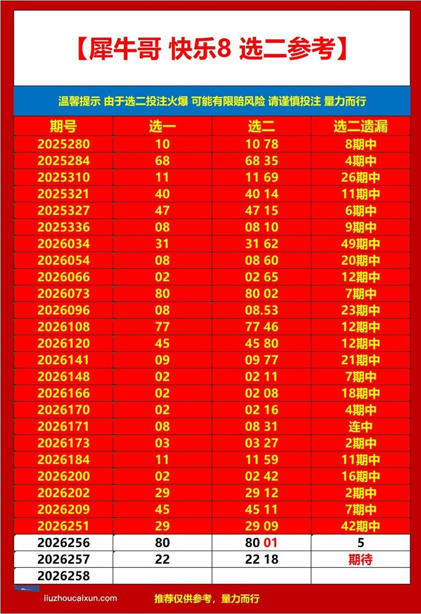 2026257期犀牛哥福彩快乐8分析推荐