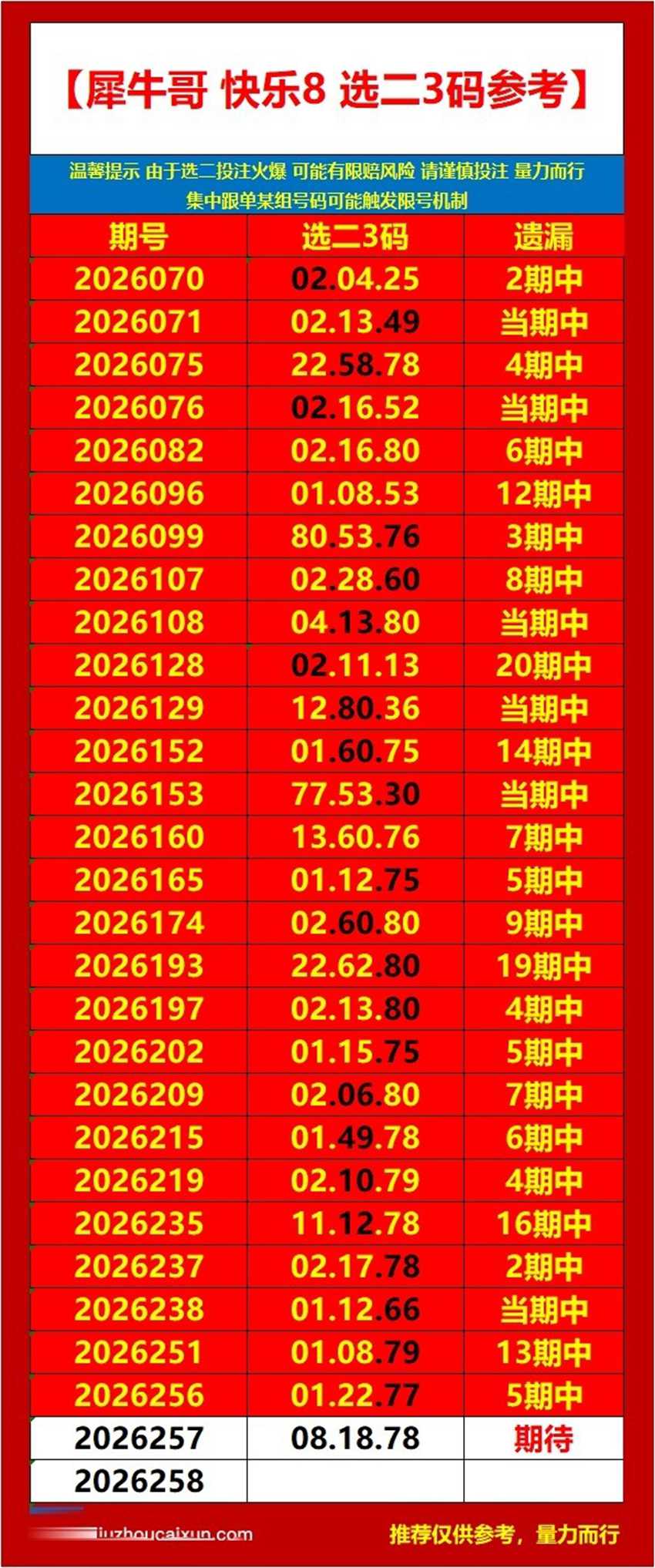 2026257期犀牛哥福彩快乐8分析推荐