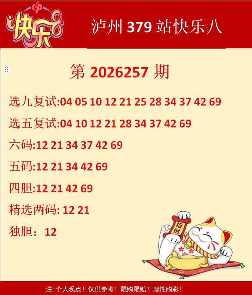 2026257期泸州379站福彩快乐8分析推荐