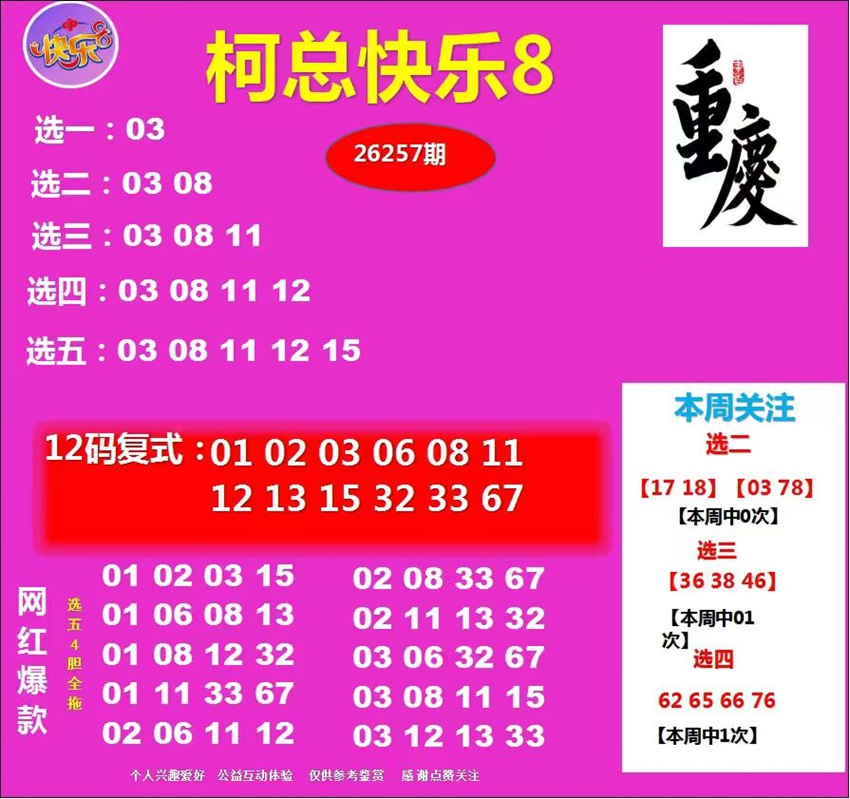 2026257期重庆柯总福彩快乐8分析推荐