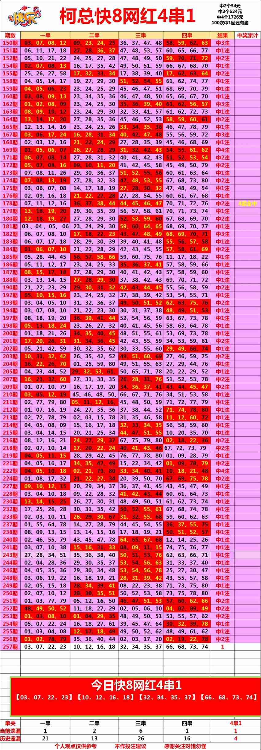 2026257期重庆柯总福彩快乐8分析推荐