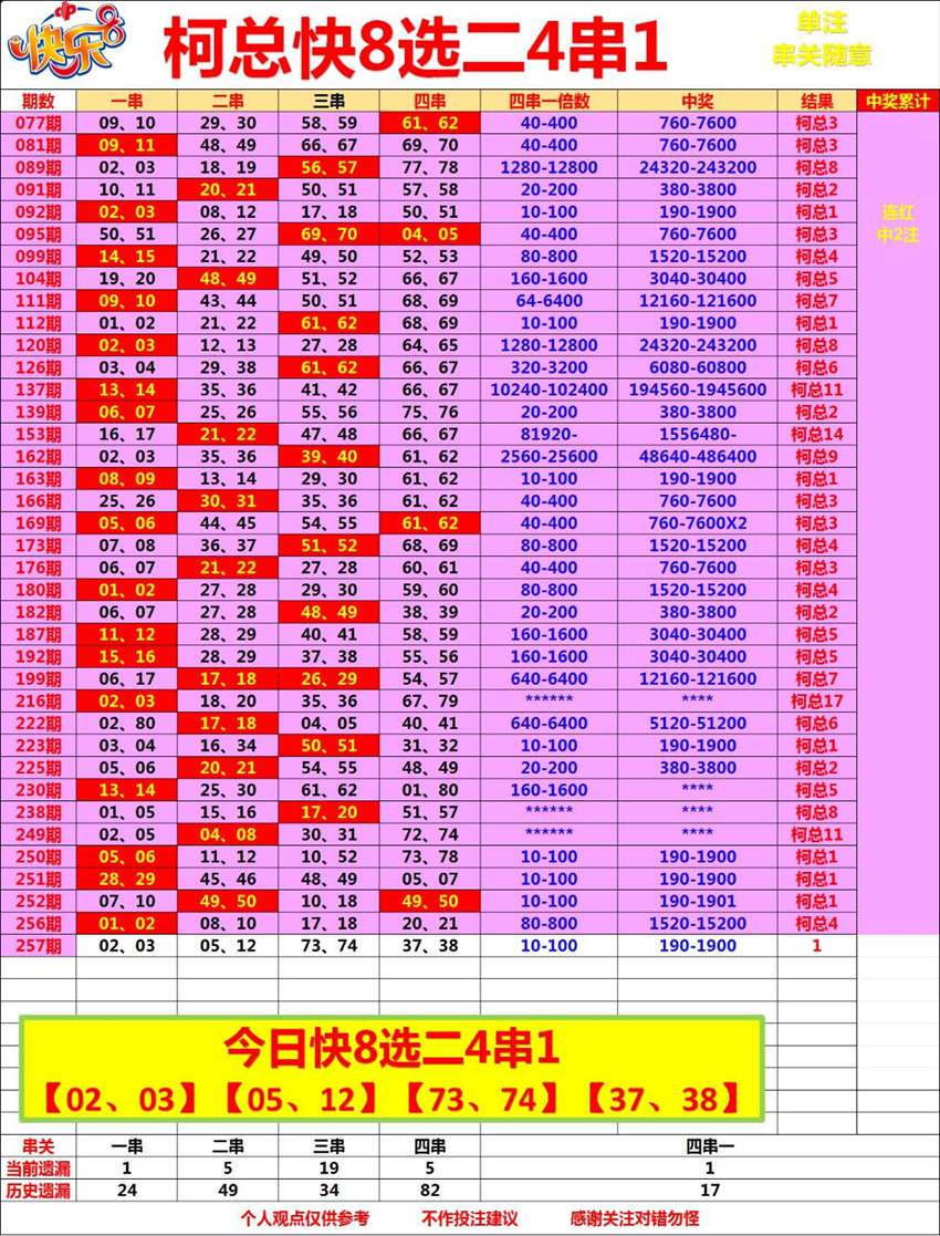 2026257期重庆柯总福彩快乐8分析推荐