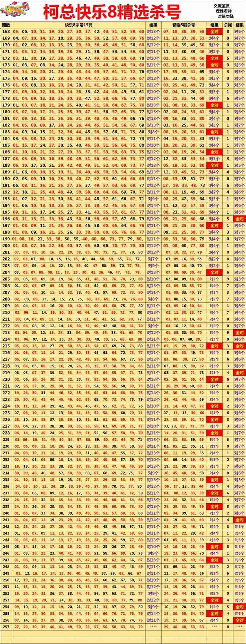 2026257期重庆柯总福彩快乐8分析推荐
