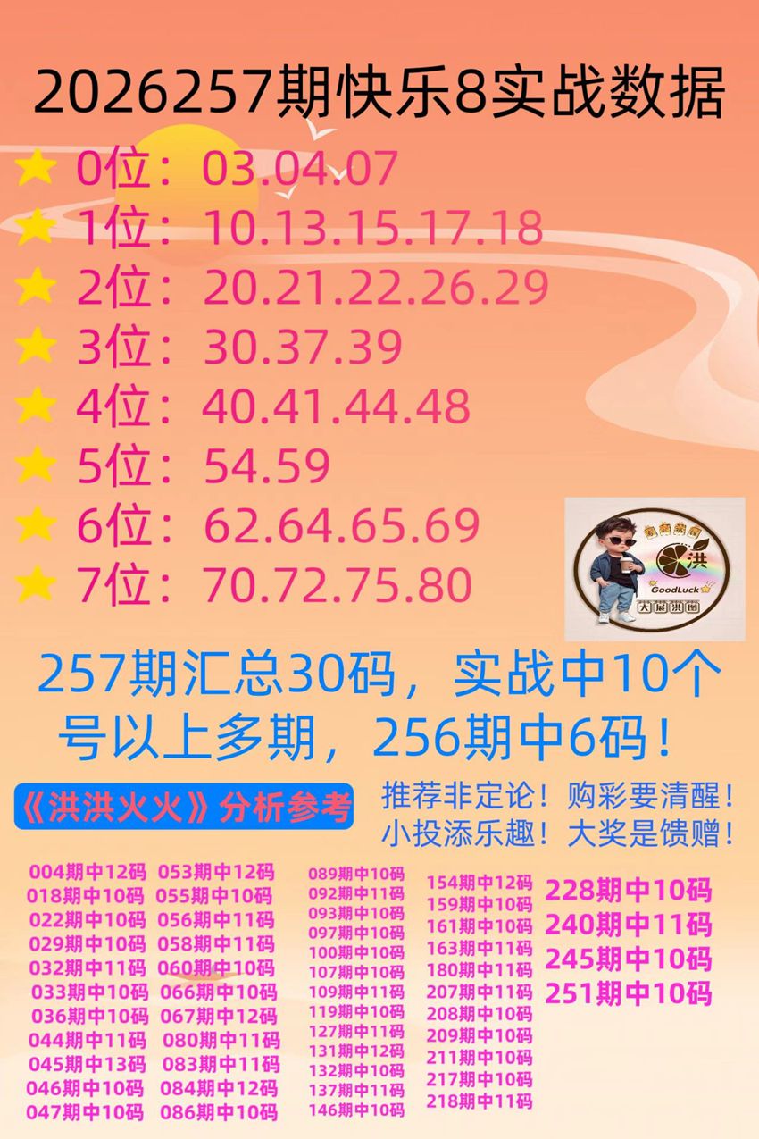 2026257期洪洪火火福彩快乐8分析推荐