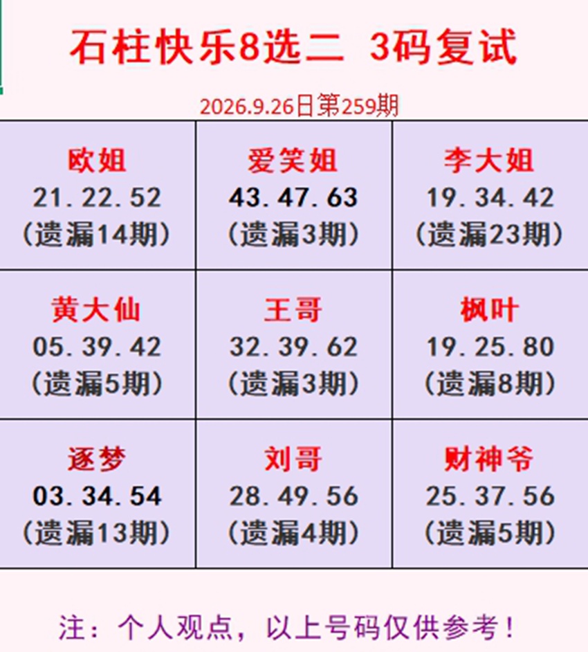 2026259期福彩快乐8名家合集