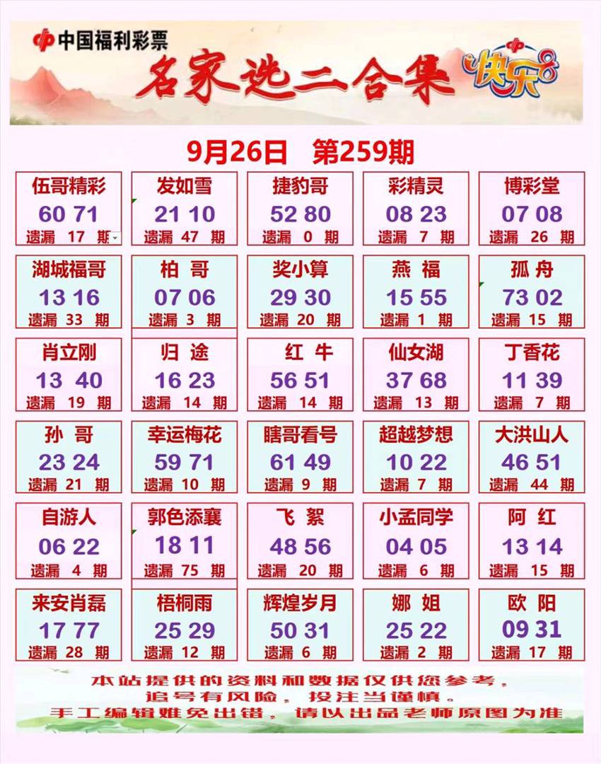 2026259期福彩快乐8名家合集