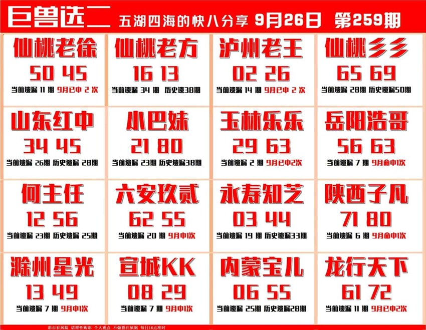 2026259期福彩快乐8名家合集
