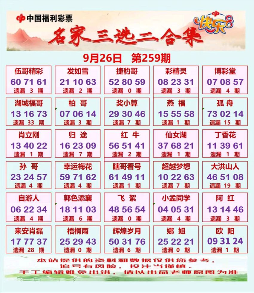 2026259期福彩快乐8名家合集