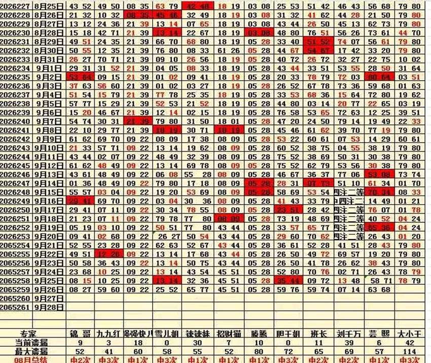 2026259期福彩快乐8名家合集