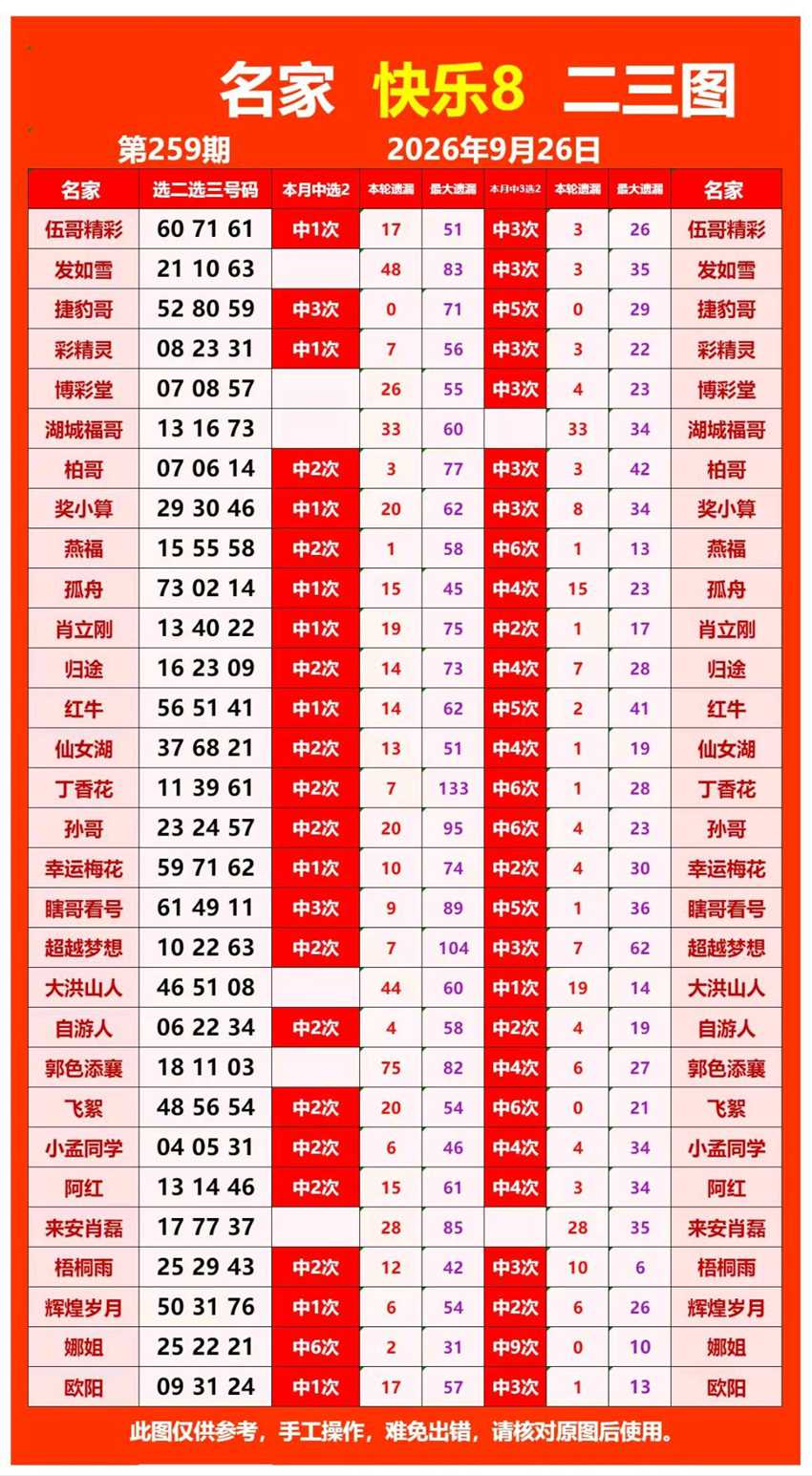 2026259期福彩快乐8名家合集