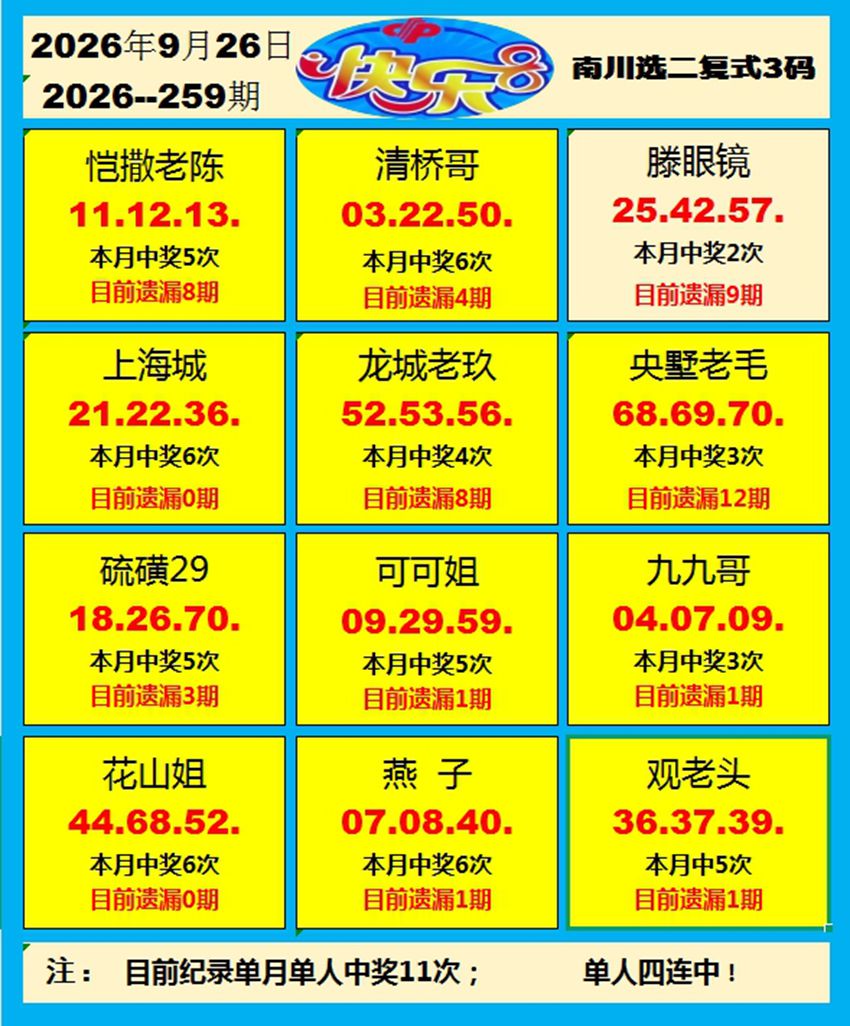 2026259期福彩快乐8名家合集