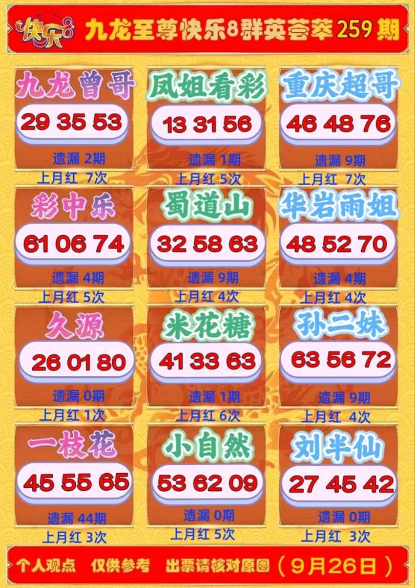 2026259期福彩快乐8名家合集