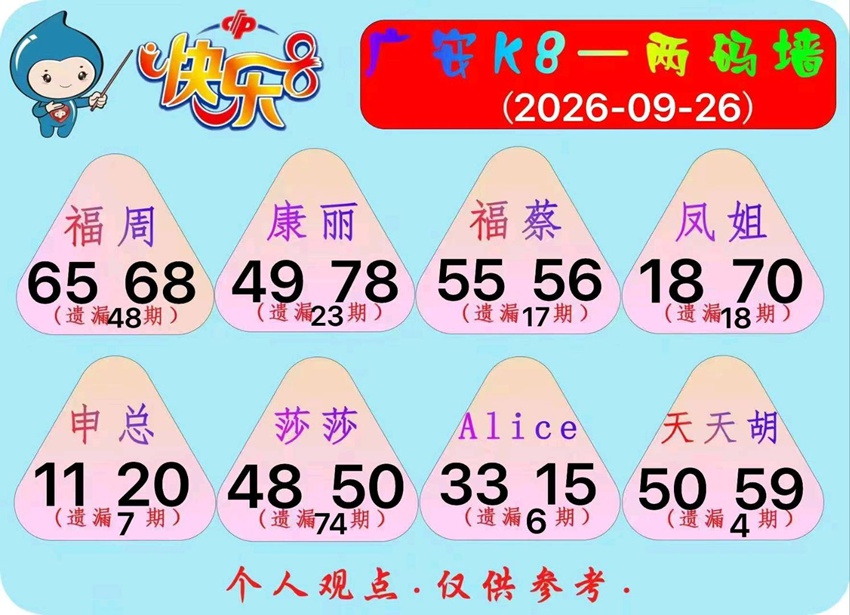 2026259期福彩快乐8名家合集
