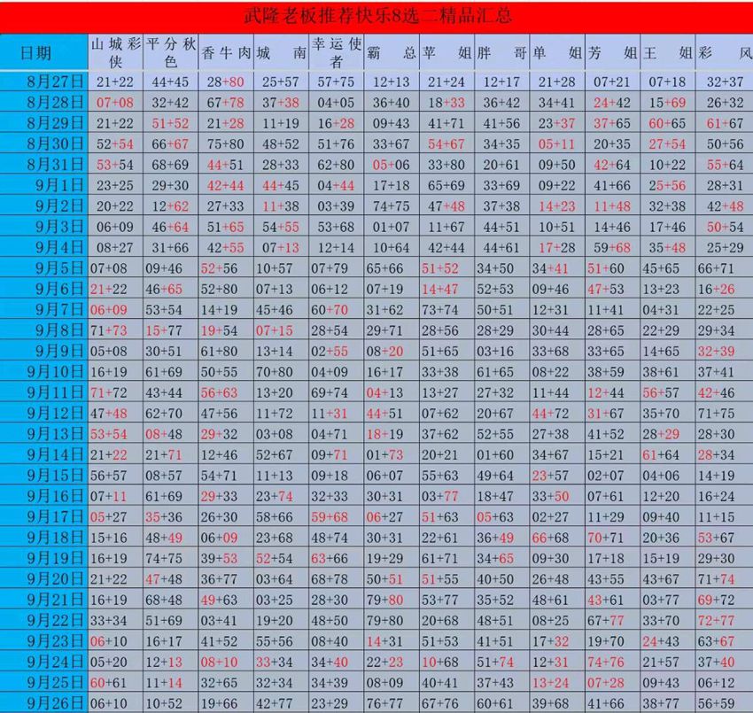 2026259期福彩快乐8名家合集