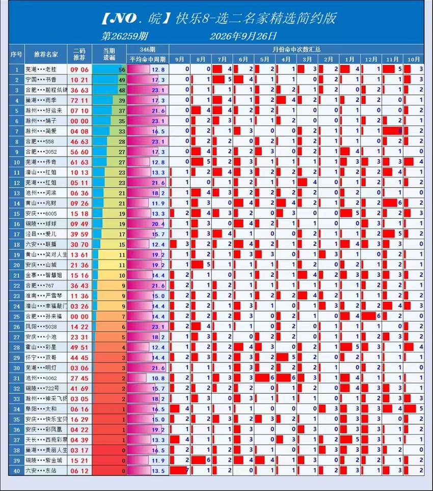 2026259期福彩快乐8名家合集