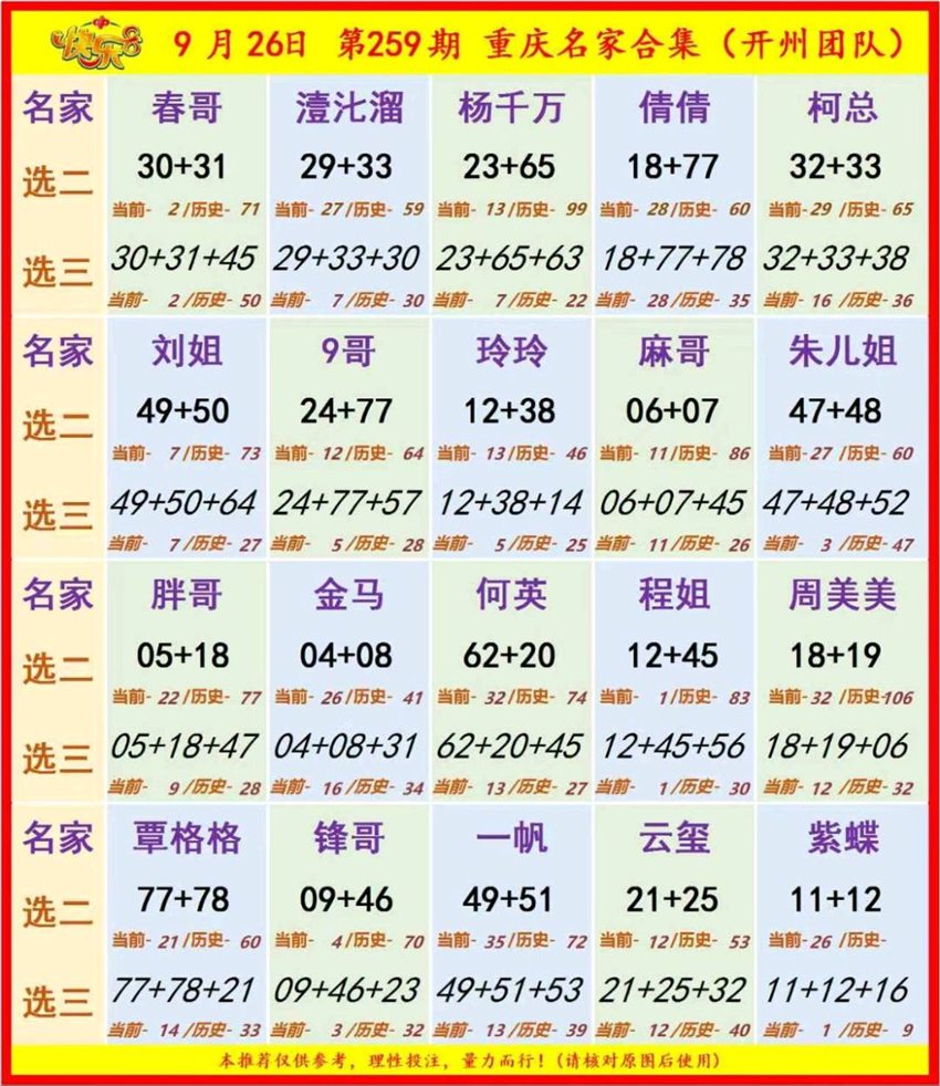 2026259期福彩快乐8名家合集