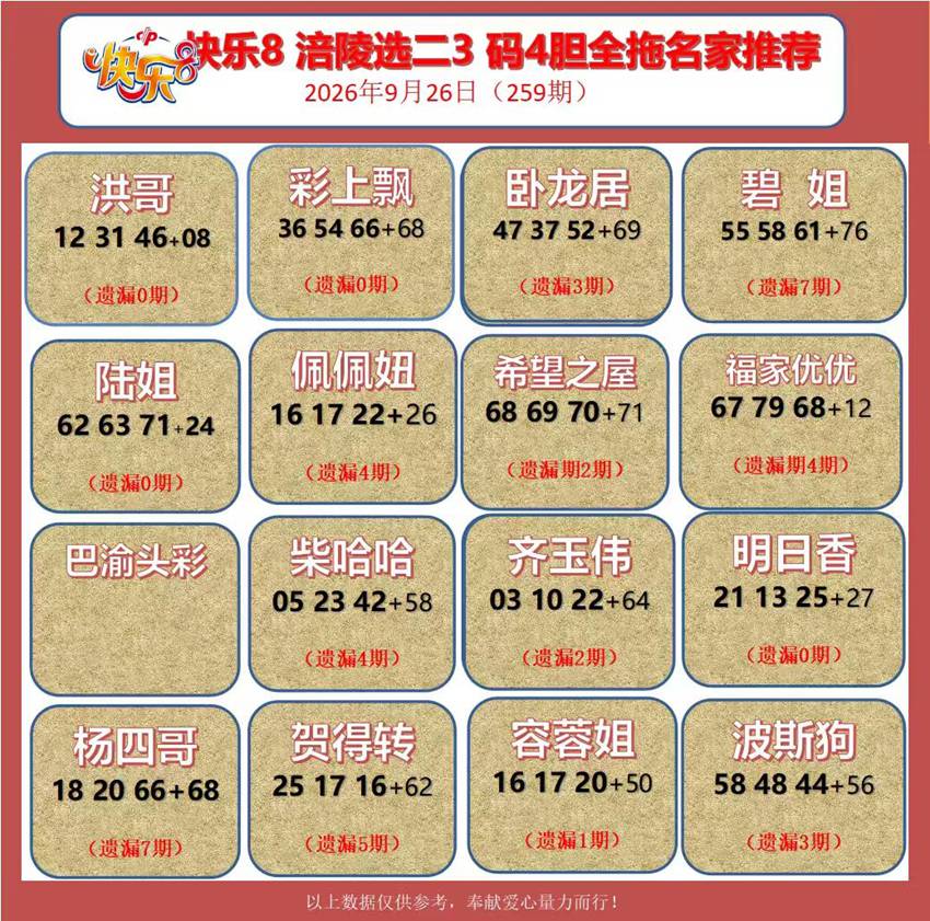 2026259期福彩快乐8名家合集