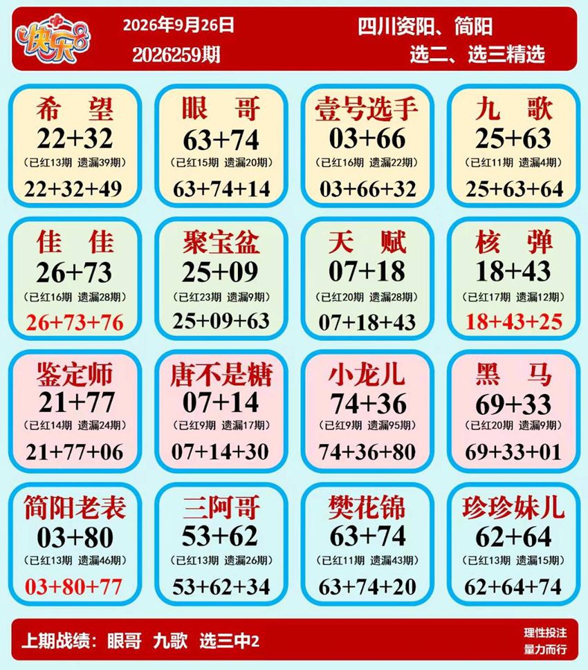 2026259期福彩快乐8名家合集