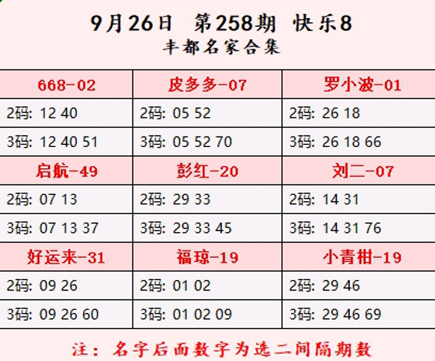 2026259期福彩快乐8名家合集