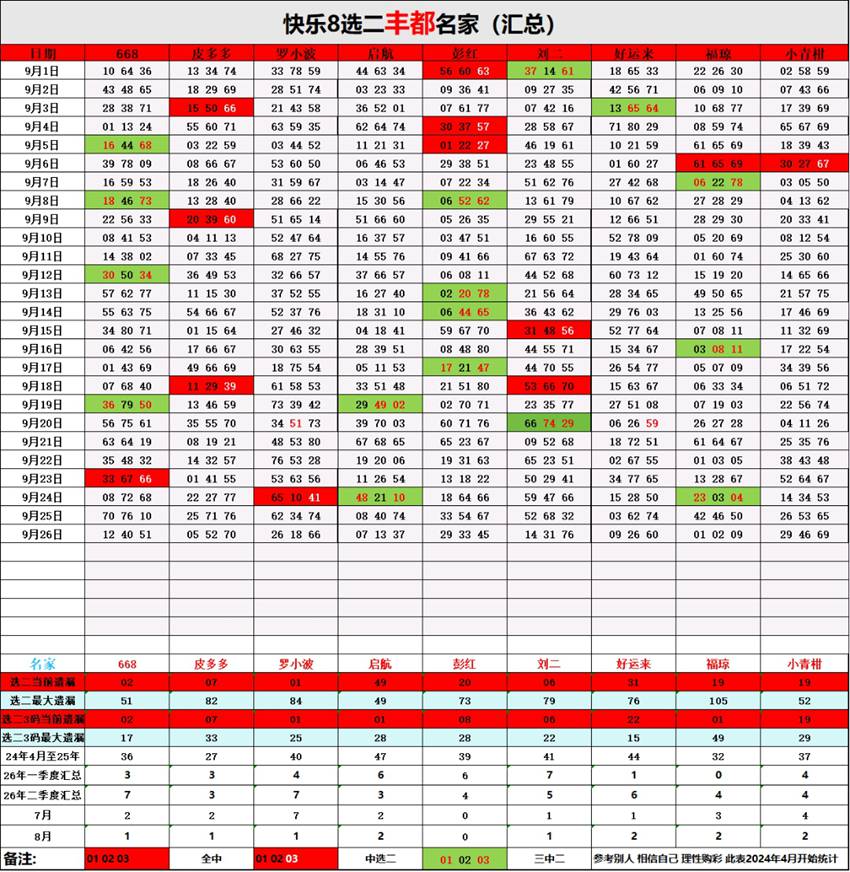2026259期福彩快乐8名家合集