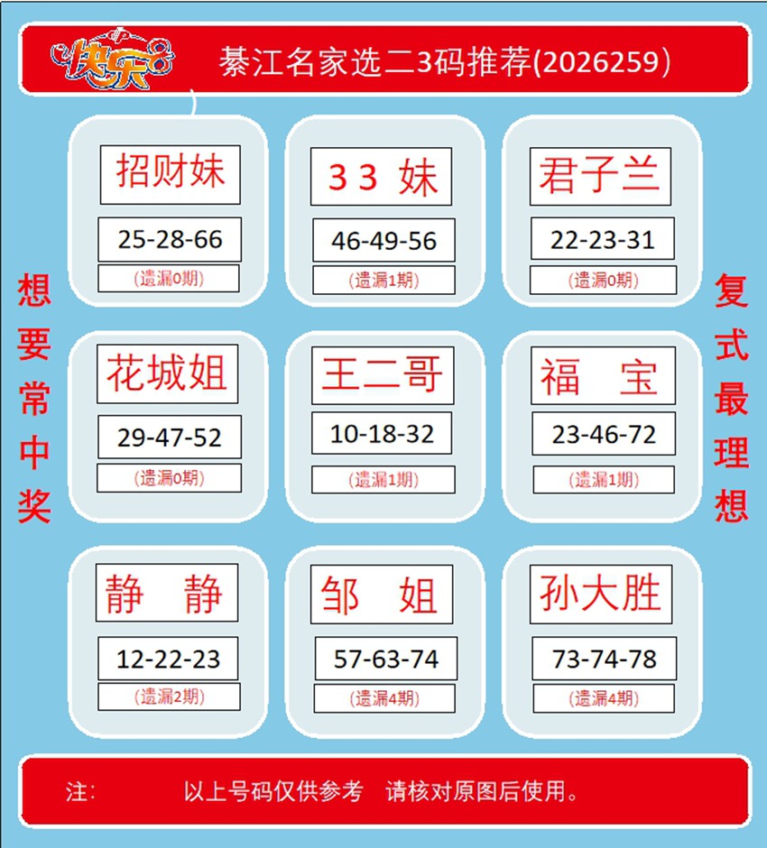 2026259期福彩快乐8名家合集