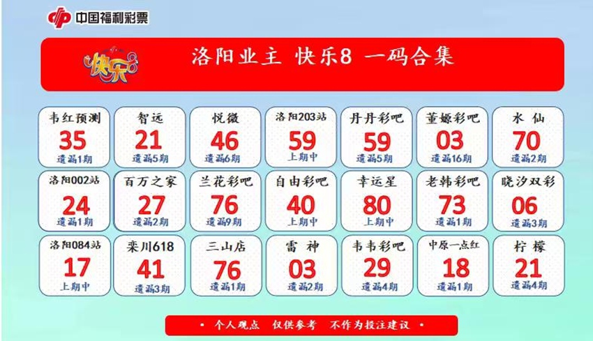 2026259期福彩快乐8名家合集