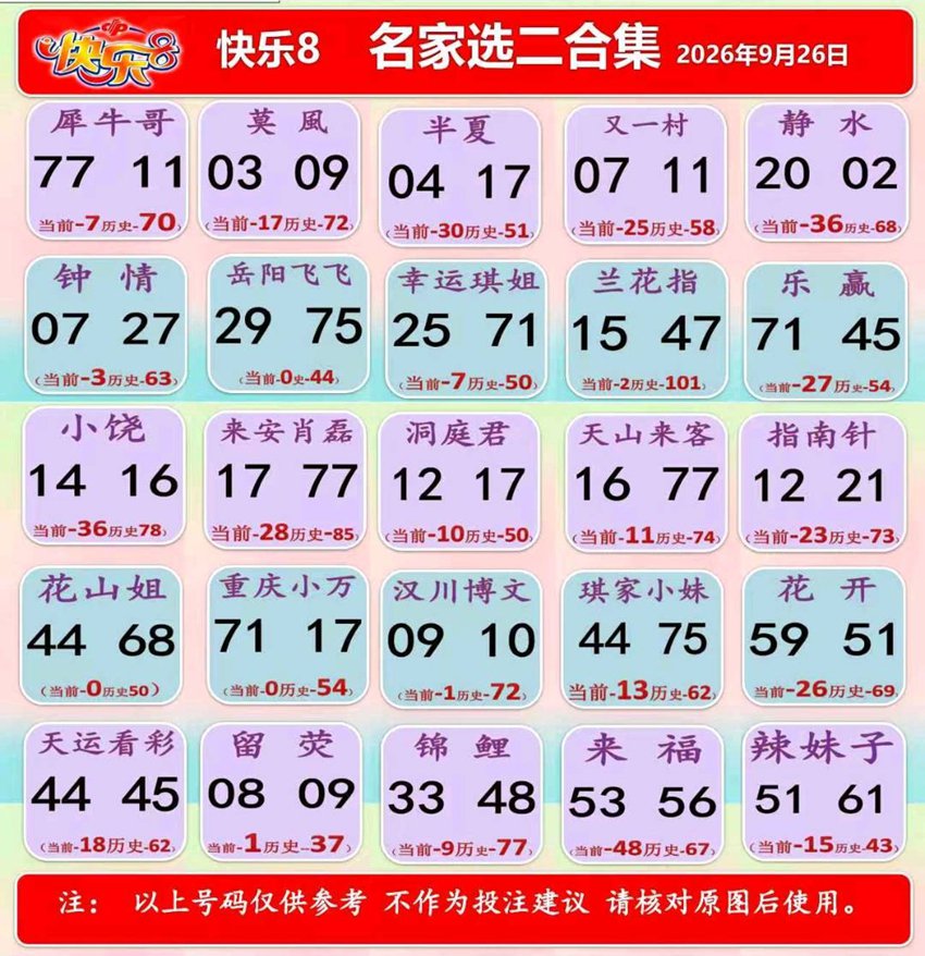 2026259期福彩快乐8名家合集