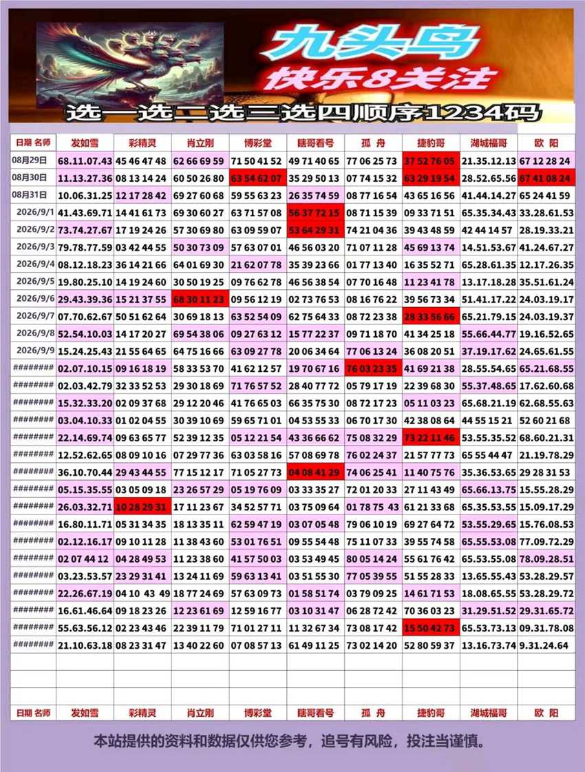 2026259期福彩快乐8名家合集