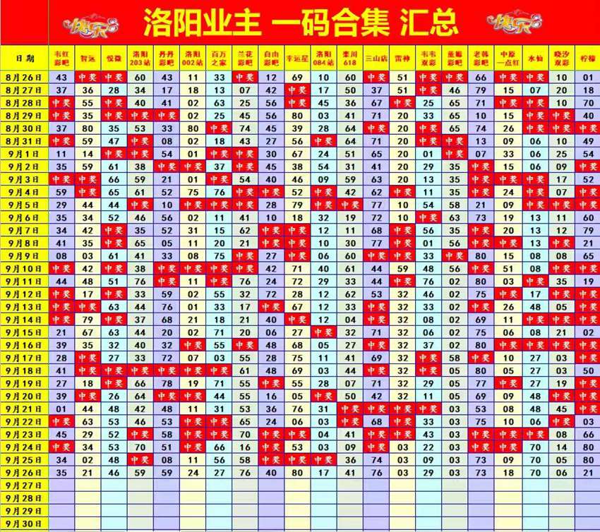 2026259期福彩快乐8名家合集