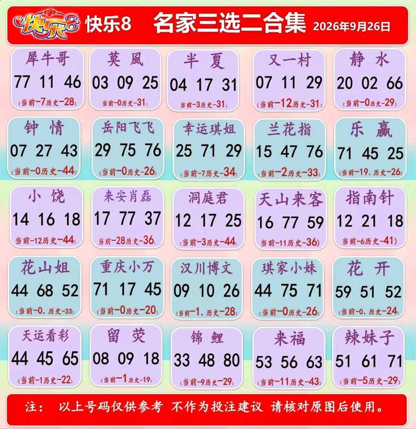2026259期福彩快乐8名家合集
