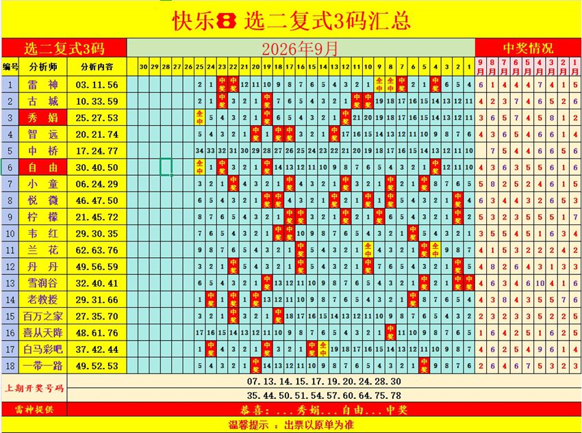 2026259期福彩快乐8名家合集