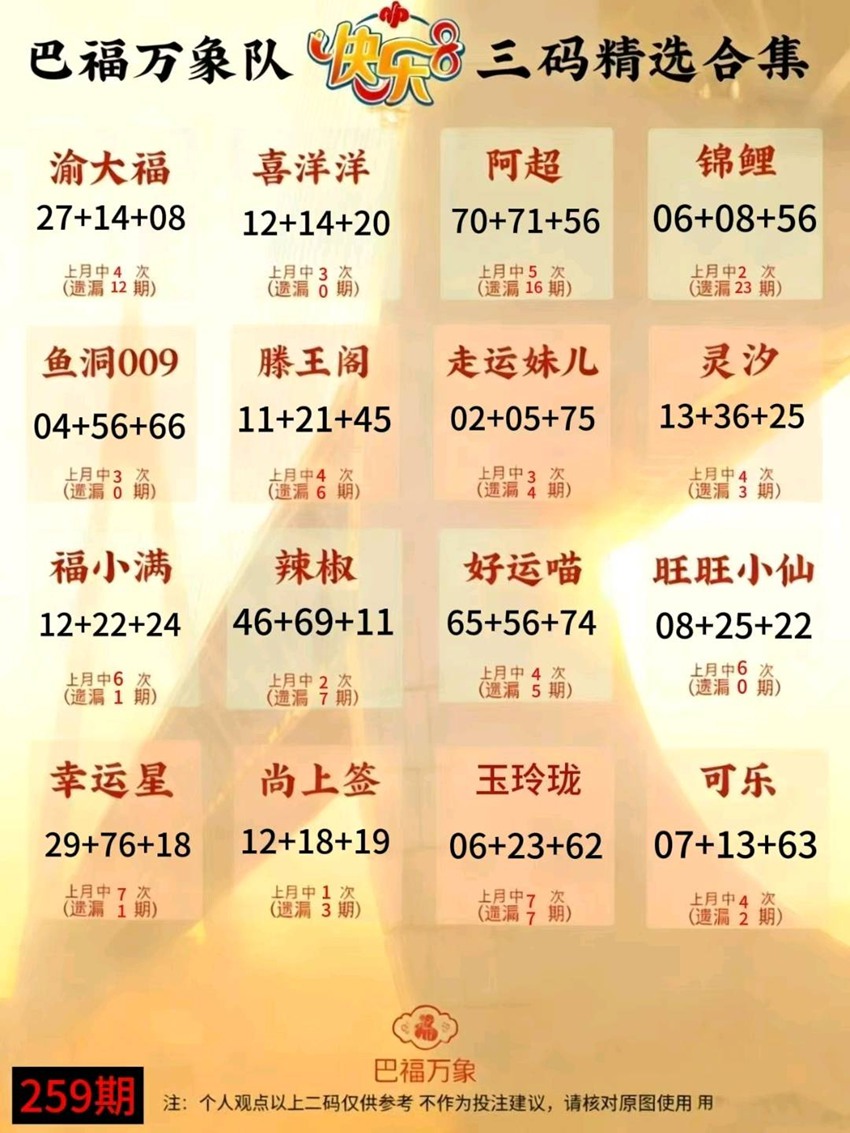 2026259期福彩快乐8名家合集