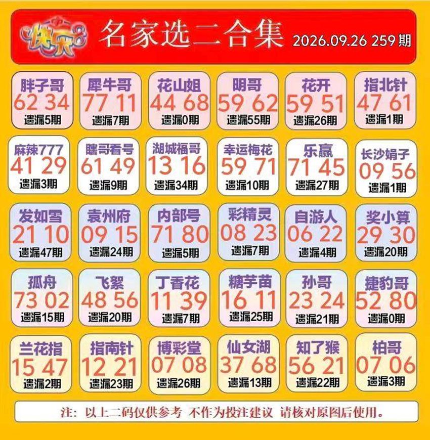 2026259期福彩快乐8名家合集