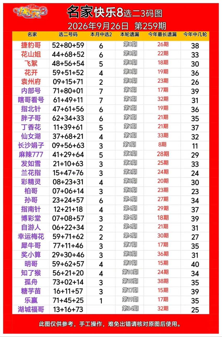 2026259期福彩快乐8名家合集