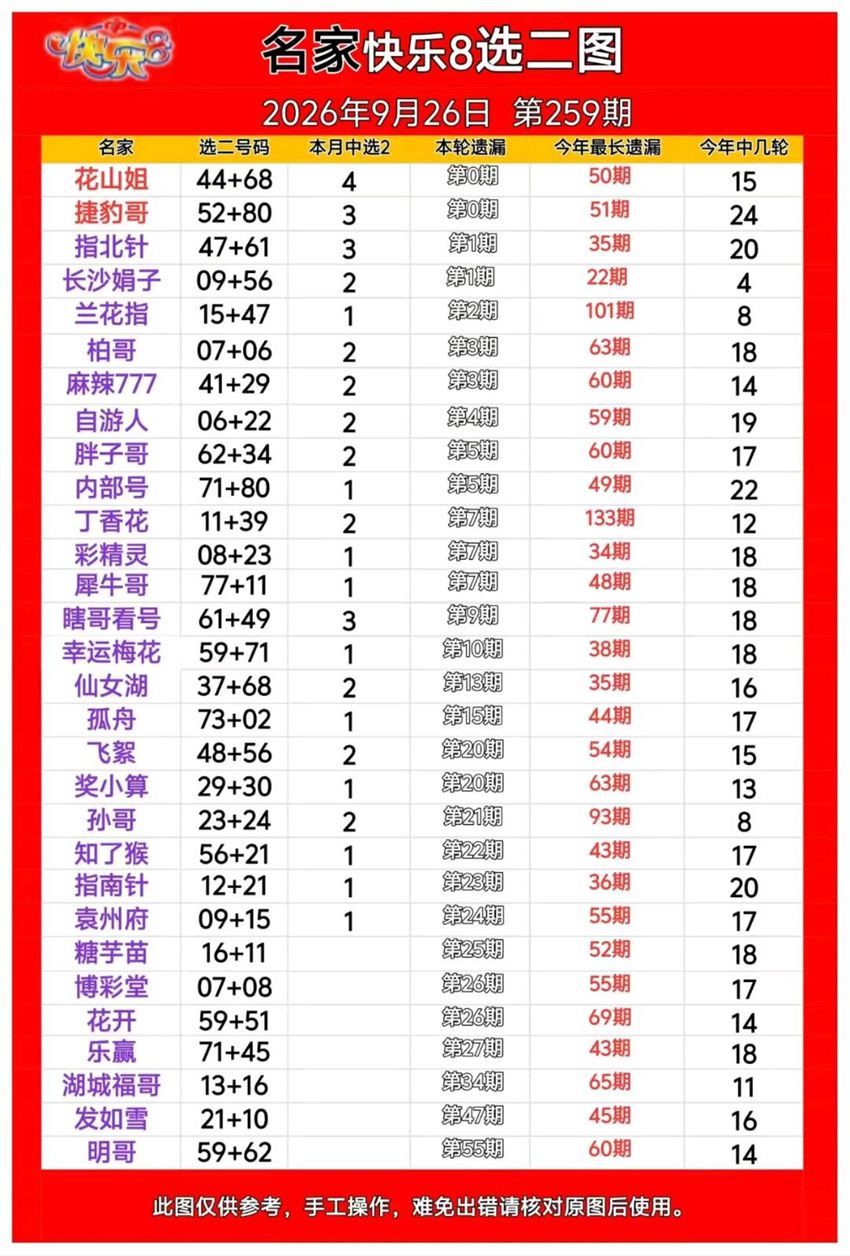 2026259期福彩快乐8名家合集