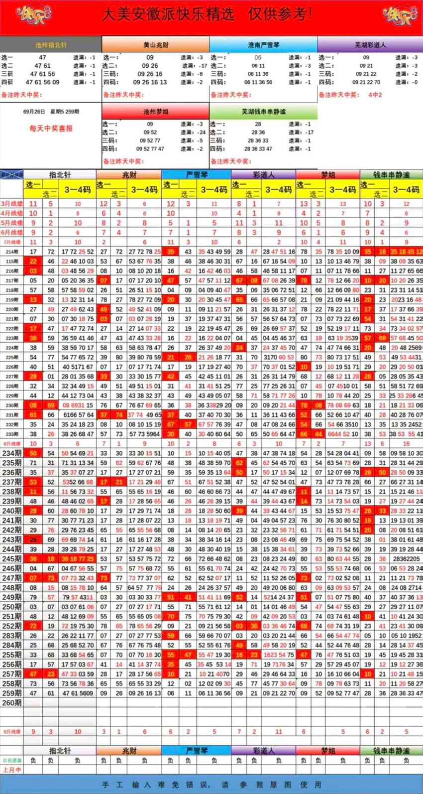 2026259期福彩快乐8名家合集