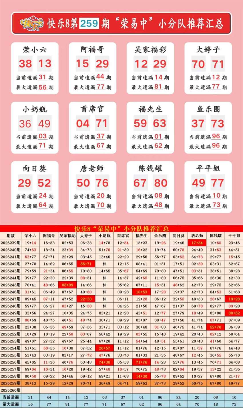 2026259期福彩快乐8名家合集