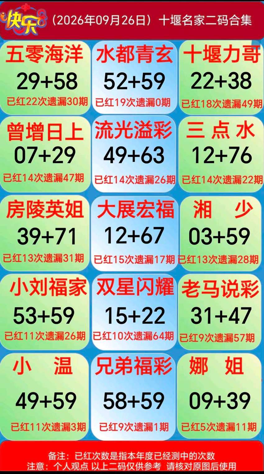 2026259期福彩快乐8名家合集