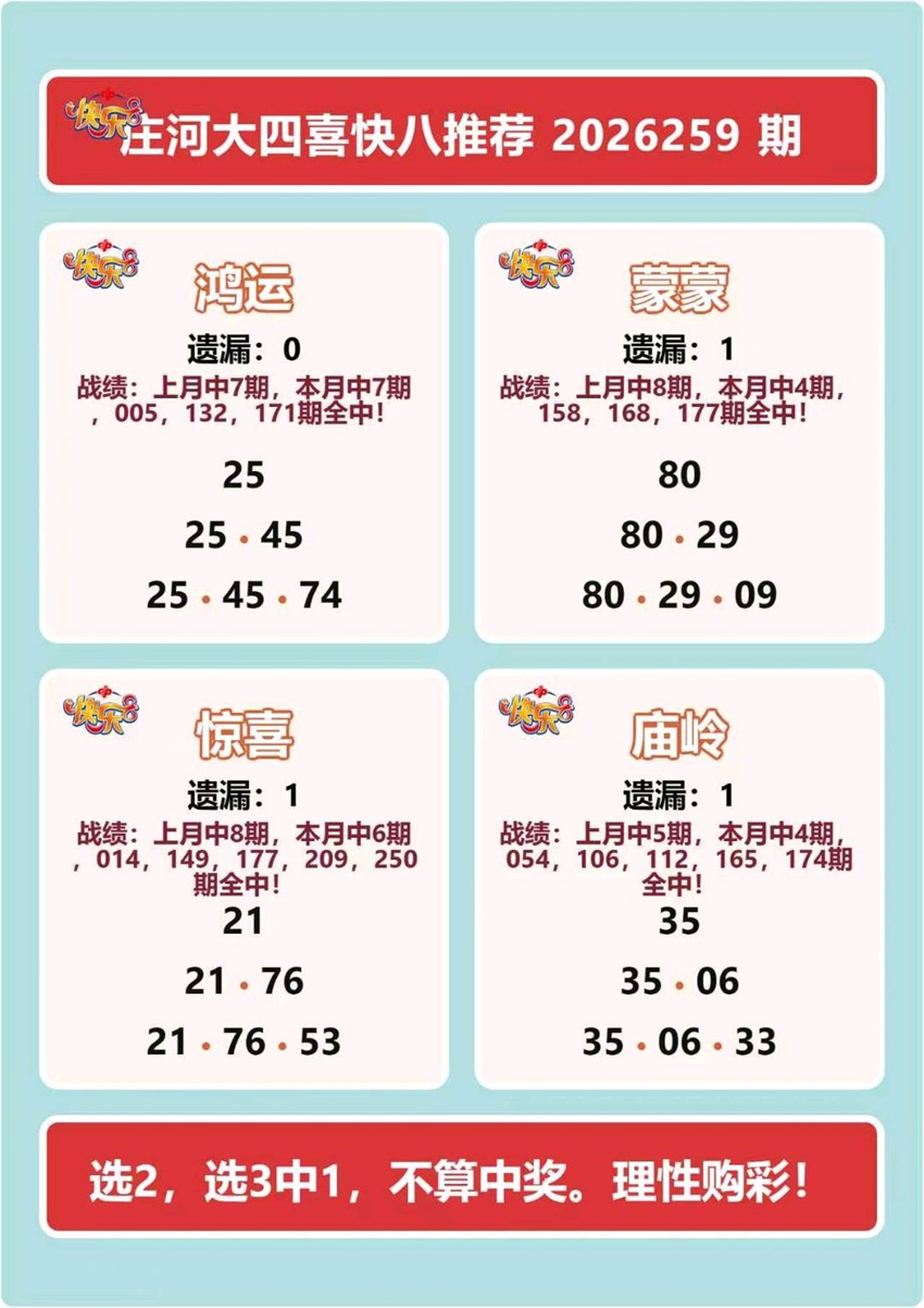 2026259期福彩快乐8名家合集