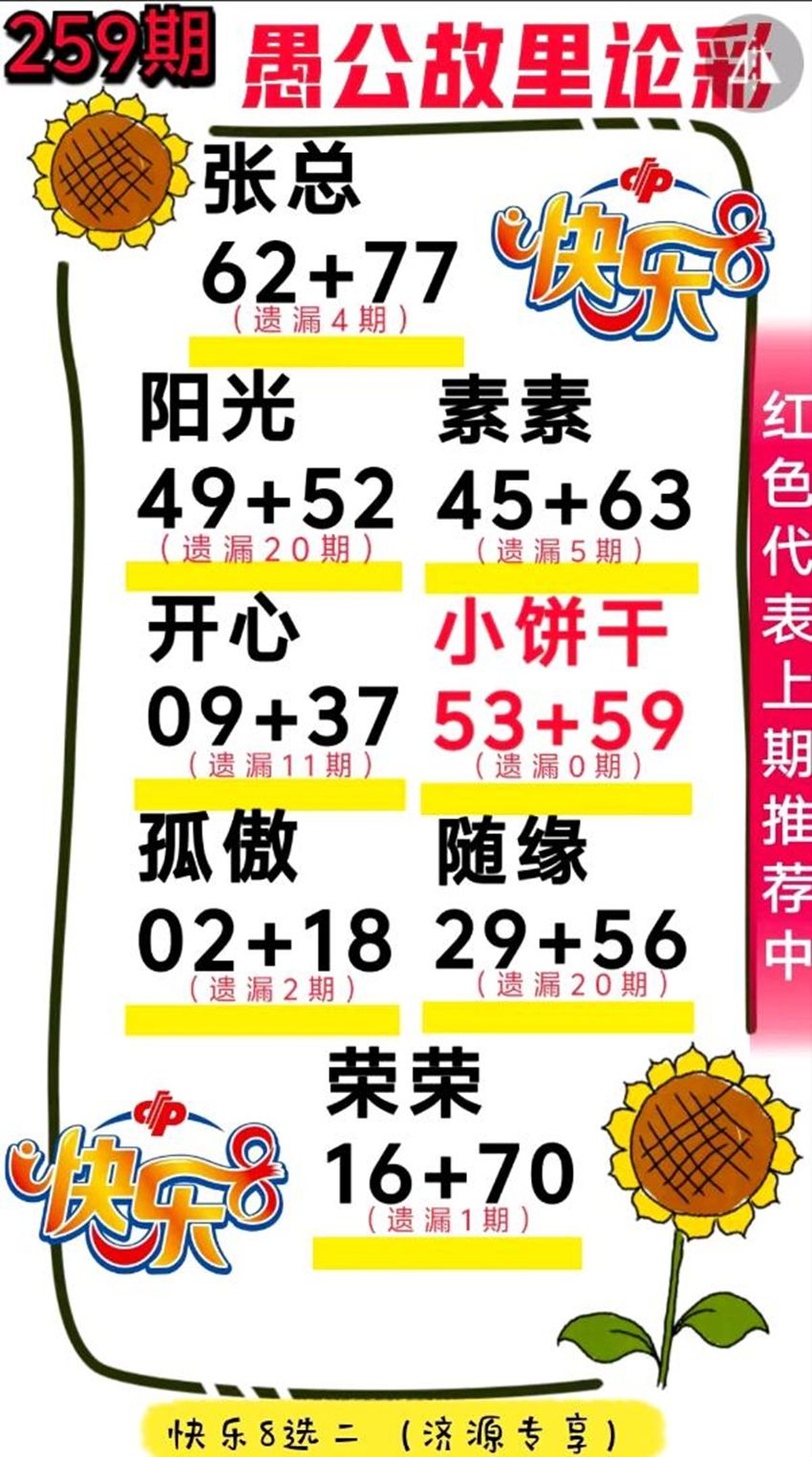2026259期福彩快乐8名家合集