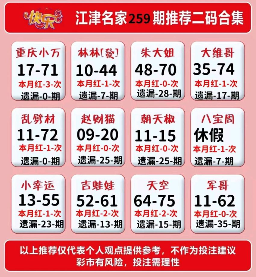 2026259期福彩快乐8名家合集