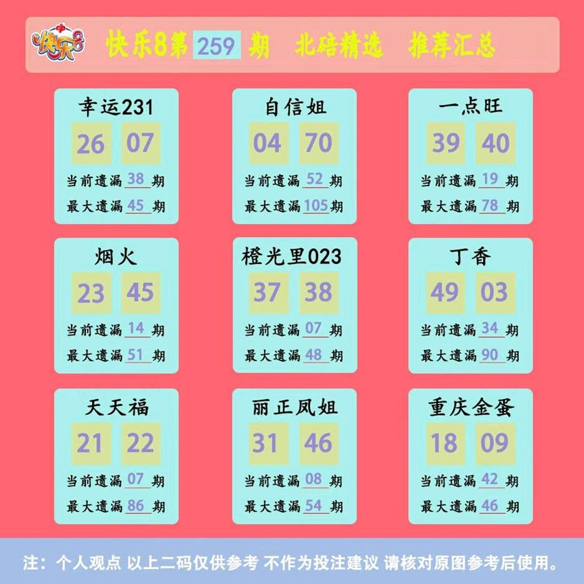 2026259期福彩快乐8名家合集