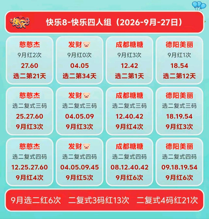 2026260期福彩快乐8名家合集