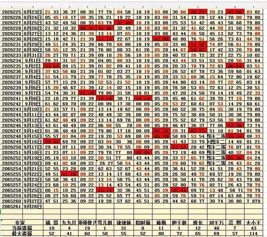 2026260期福彩快乐8名家合集