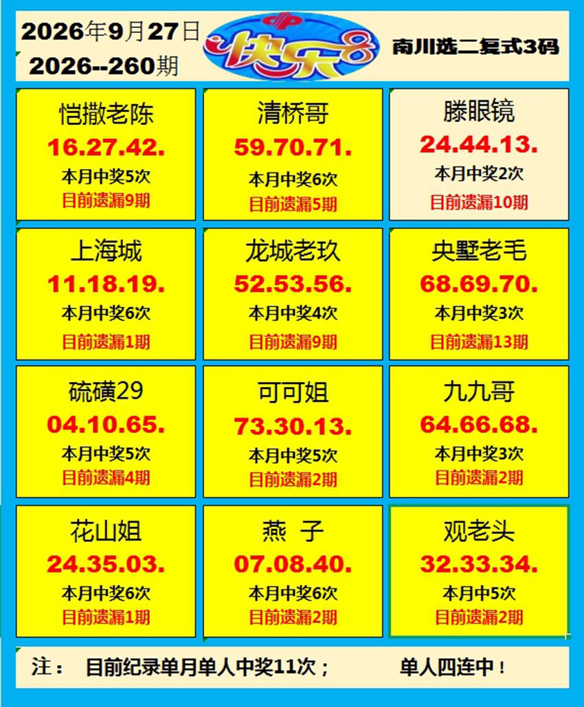 2026260期福彩快乐8名家合集