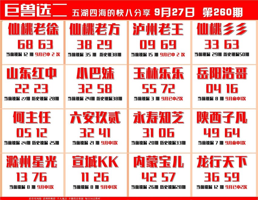2026260期福彩快乐8名家合集