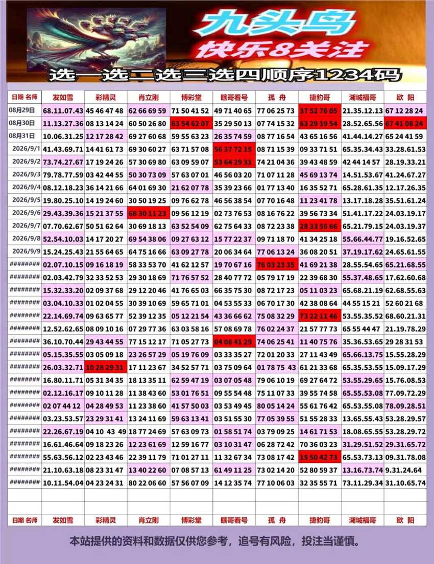 2026260期福彩快乐8名家合集