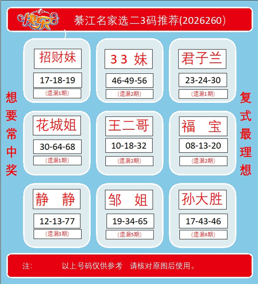 2026260期福彩快乐8名家合集